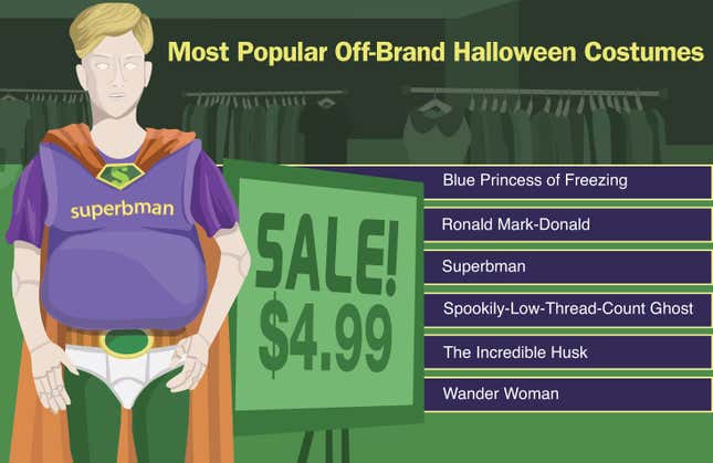 Image for article titled Most Popular Off-Brand Halloween Costumes
