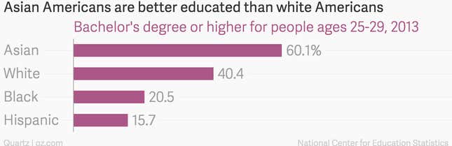 Image for article titled If Asian Americans saw white Americans the way white Americans see black Americans