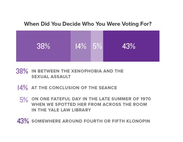 Image for article titled The Onion’s Special Coverage Of Election Day 2016