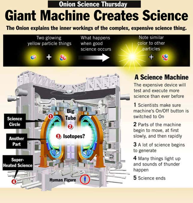 Image for article titled Scientists Ask Congress To Fund $50 Billion Science Thing