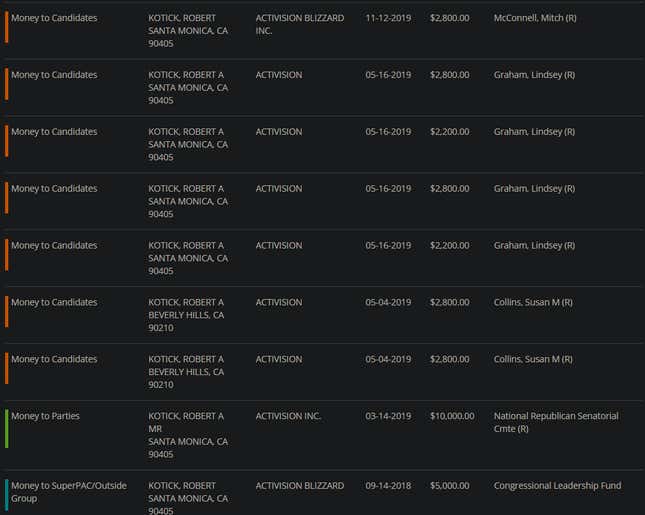 Image for article titled The Political Donations Of Top Video Game Execs