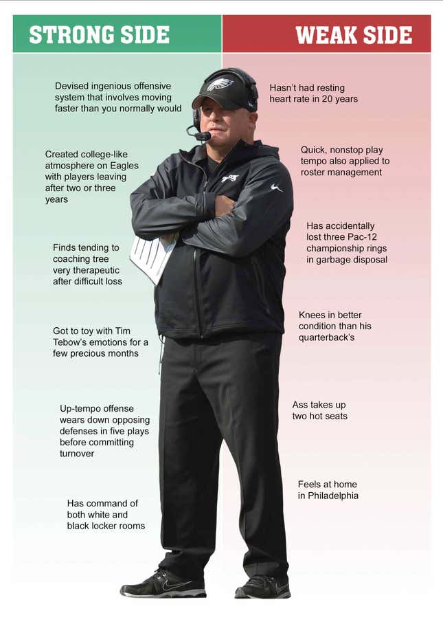 Image for article titled Strongside/Weakside: Chip Kelly