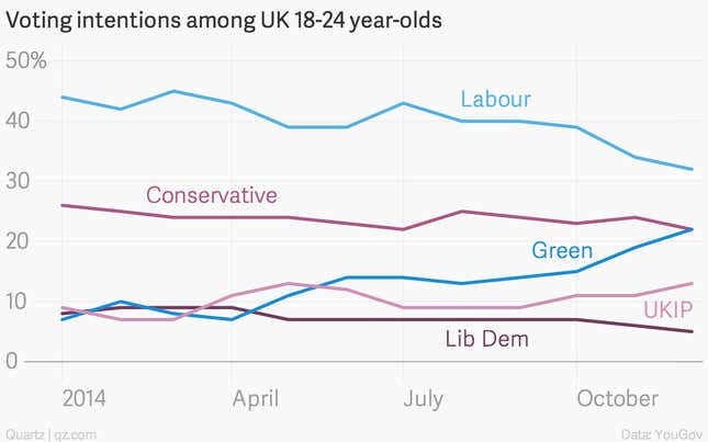 Image for article titled The UK’s Green Party has some far-out policies—and young people love it