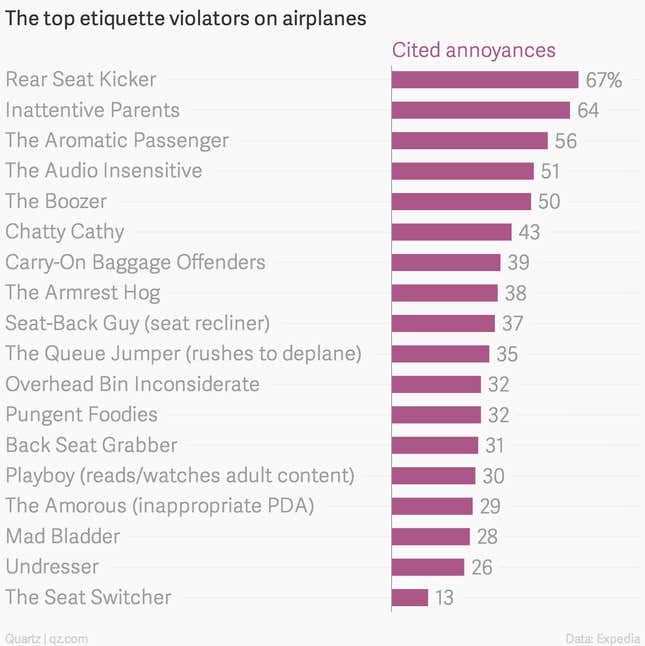 Here Are The Most Annoying Types Of Airline Passengers
