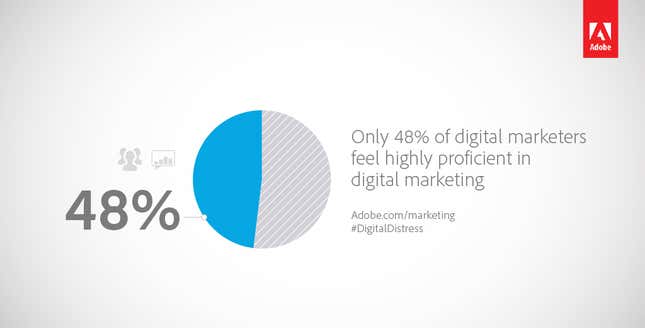 Image for article titled Find out what keeps marketers up at night