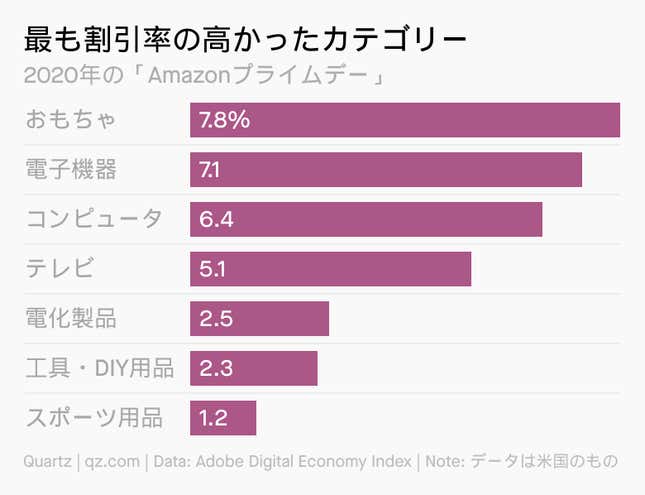 Image for article titled Daily Brief:アジアでワクチン接種、急拡大