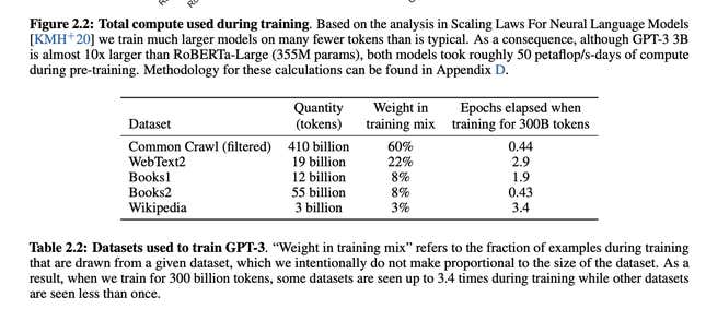 This figure shows what kind of data was included in GPT-3. Unfortunately, it still leaves a lot to the imagination.