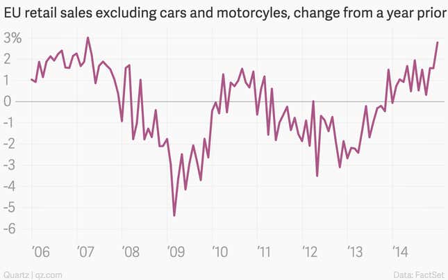 Image for article titled The 11 most important charts of the week