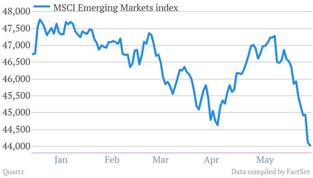 MSCI emerging markets index 6-13-13