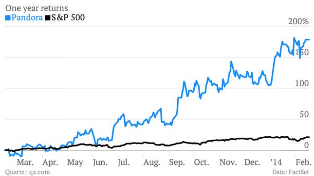 Image for article titled Why the stars are aligned for Spotify’s IPO even though it’s losing money