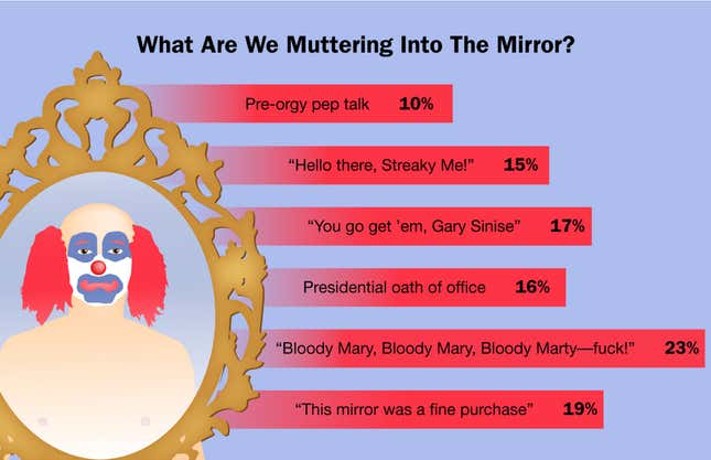 Image for article titled What Are We Muttering Into The Mirror?