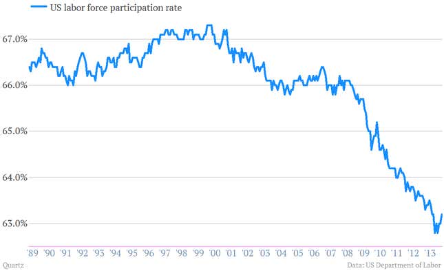 Image for article titled The most important charts we pulled from the fair US jobs report