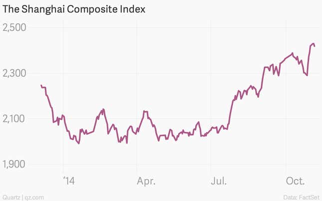 Image for article titled China’s next stock market bubble may be upon us