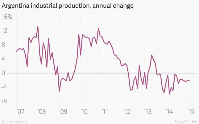 Image for article titled The 11 most important economic charts of the week