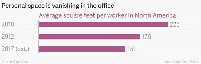 Image for article titled The architectural theory that’s killing personal space at the office