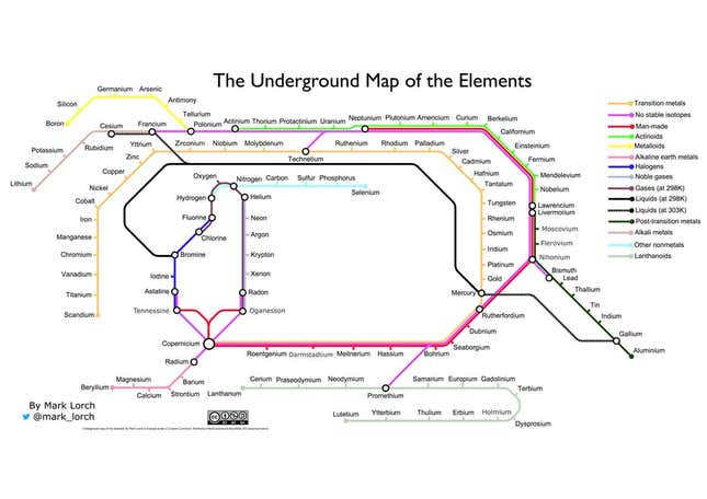 An underground map of the elements.