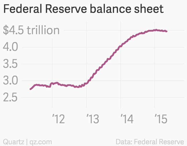 Image for article titled The Fed’s balance sheet looks exactly like the Loch Ness monster