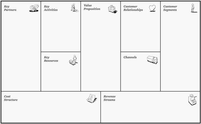 business model canvas