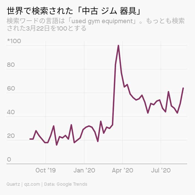 Image for article titled Daily Brief:ダボス会議は延期へ