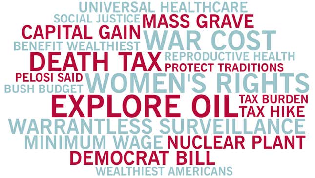 The researchers compared language used by Fox News, CNN, and MSNBC with the language used by members of Congress to quantify each station’s ideological bias (see examples, above). They found Fox News was more conservative and moved more to the right every year. MSNBC measured as fairly centrist until the mid-2000s, when it began to lean to the left after a change in business strategy.