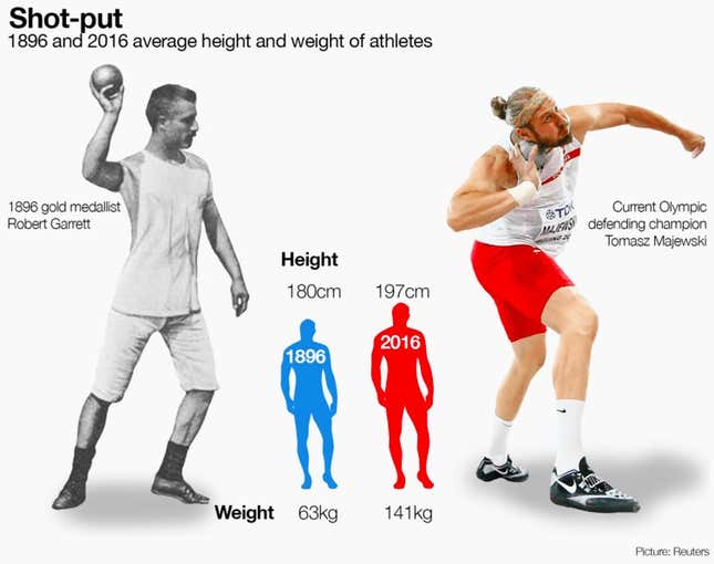 men's shotput image
