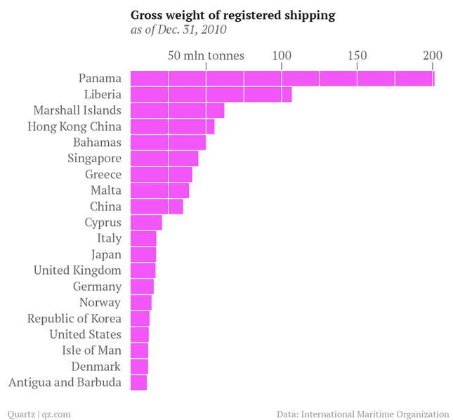 Image for article titled Why the US is going after piracy in the Caribbean, where it hasn’t existed for 200 years