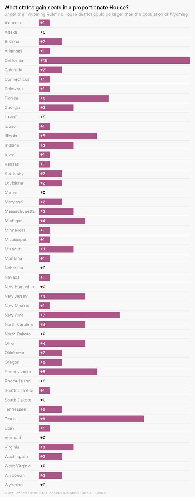 Image for article titled If the Electoral College can’t be abolished, can it be reformed?
