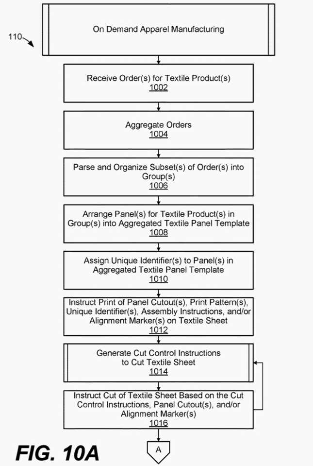 Amazon's on-demand apparel manufacturing system
