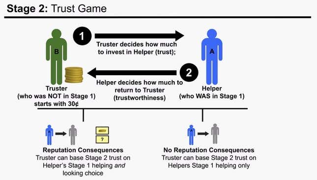 trust game