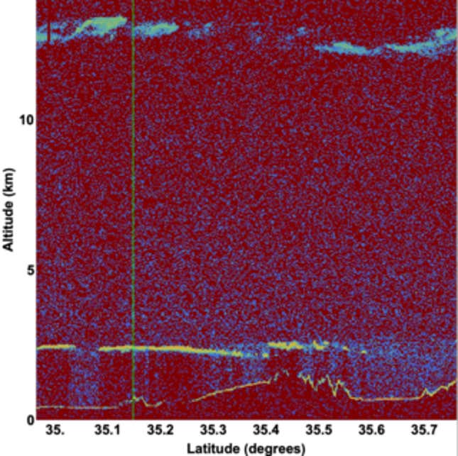 A plot showing what ICESat-2 saw of Japan (note the two layers of cloud cover, and the ground below.