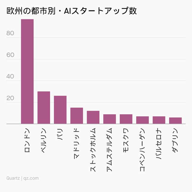 Image for article titled Stautup:欧州スタートアップでいま起きていること