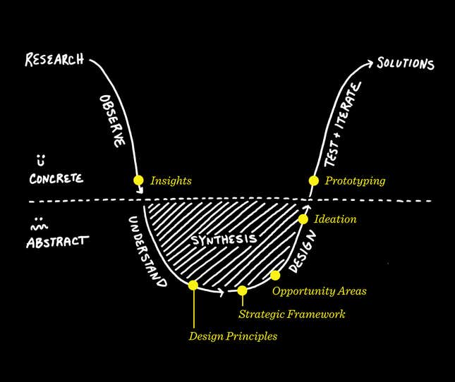 IDEO screenshot mood meter