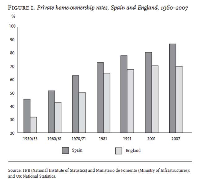 Image for article titled How Spain’s bloody history gave it the world’s highest concentration of elevators