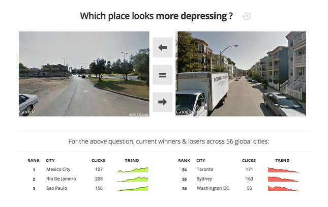 The "most depressing" city is currently Rio De Janeiro, while Helsinki is everybody's happy place