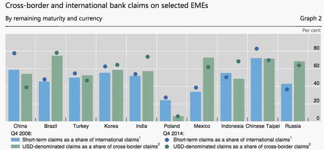 Image for article titled The disturbing signals behind China’s steep drop-off in borrowing from foreign banks