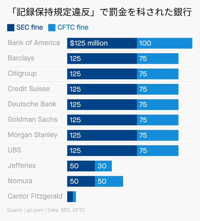 Image for article titled Daily Brief:いよいよ介入、英中銀