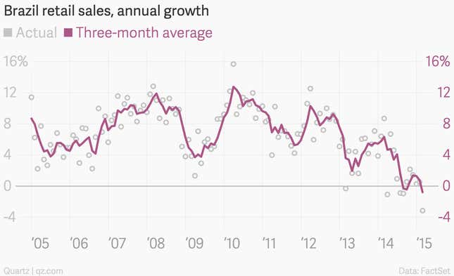 Image for article titled The 10 most important economic charts of the week