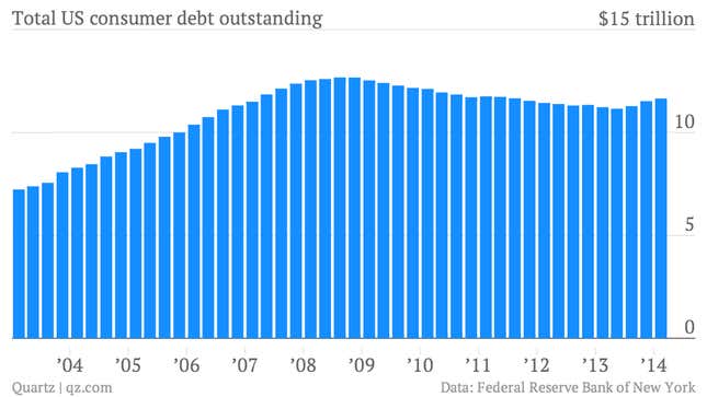 Image for article titled The most important 10 economic charts from a week of pretty good news