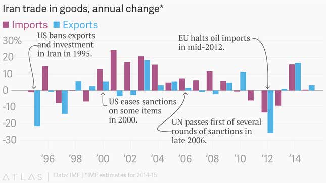 Image for article titled Iran deal: Here’s how sanctions paved the way