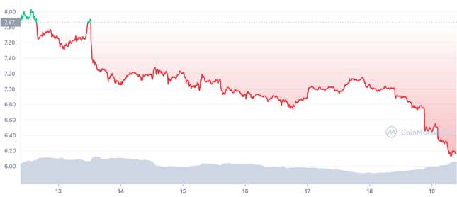 Image for article titled Ethereum Plunges After SEC Chair Says ‘The Merge’ Could Make Crypto a Security