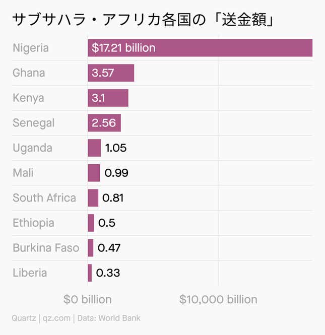Image for article titled Africa:信頼の「アングラ送金」ハワラの謎