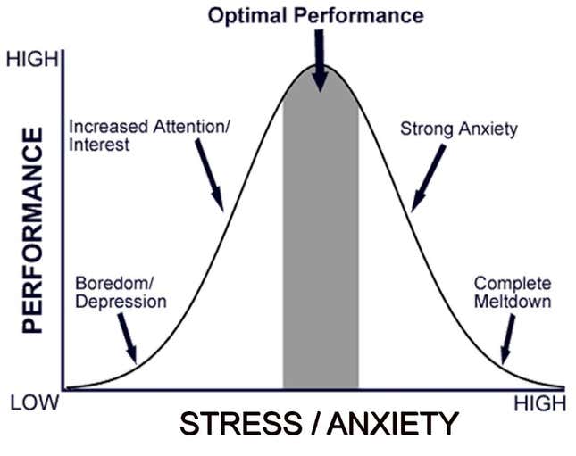 Image for article titled How successful people beat stress