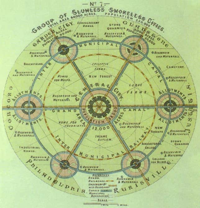 “The Garden City Concept” from “Garden Cities of Tomorrow.”