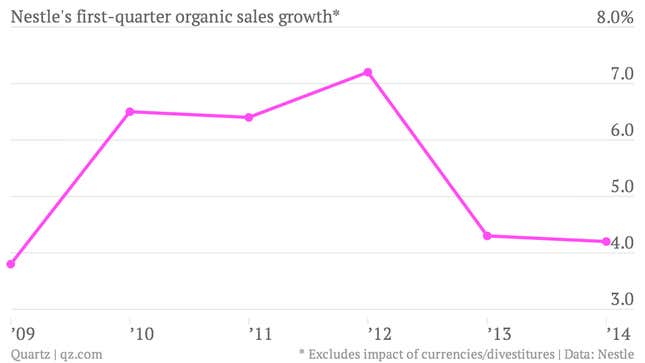 Image for article titled Nestle relied on perky coffee and pet food sales to salvage a weak quarter