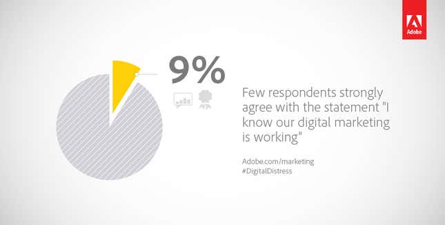Image for article titled Find out what keeps marketers up at night