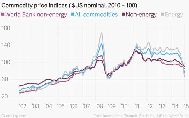 Image for article titled Why India’s economy isn’t imploding like every other emerging market