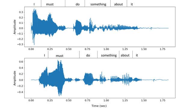 Una nueva herramienta de inteligencia artificial puede simular la voz de alguien usando solo una muestra de tres segundos de ellos hablando