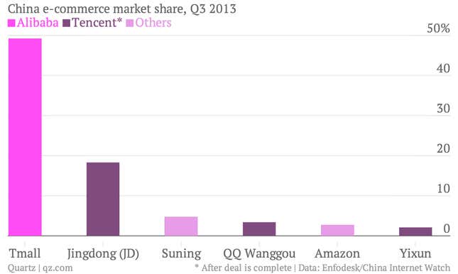 Image for article titled There can only be two contenders in China’s internet war