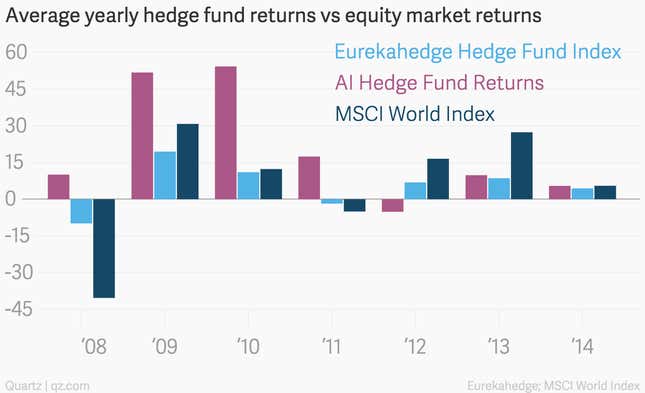 Image for article titled Artificial intelligence is the next big thing for hedge funds seeking an edge