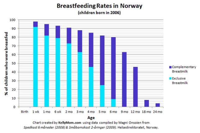 Image for article titled The breastfeeding problem no one talks about